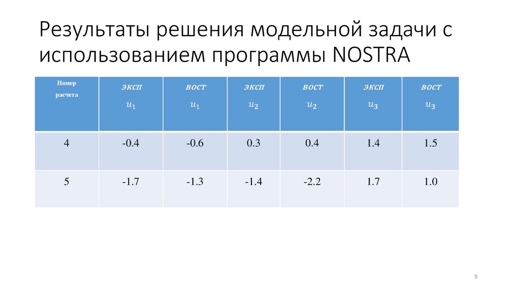 Результат решения