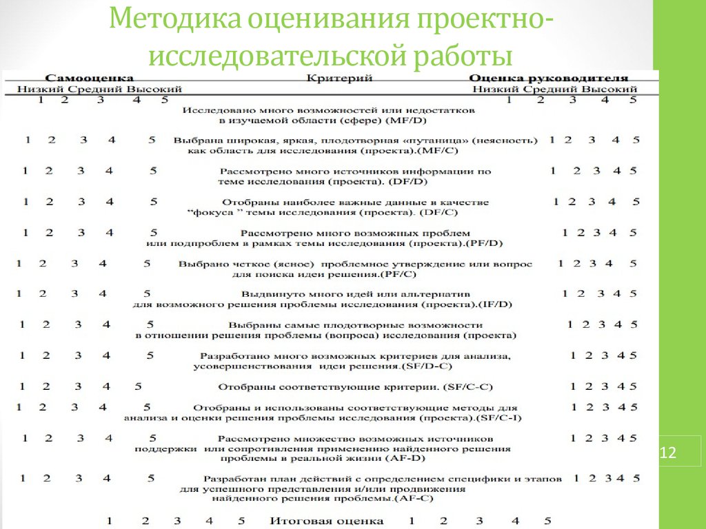 Метод оценки идей. 12 Методика оценки. Методика оценки Иванова оглавление. Критерии оценки проектной идеи.