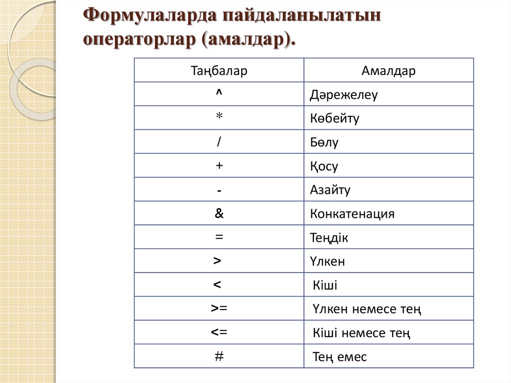Формулаларда пайдаланылатын операторлар (амалдар).