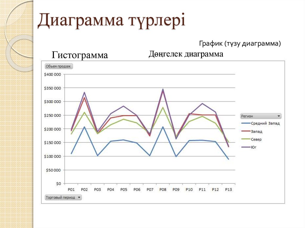 Газеты с диаграммами