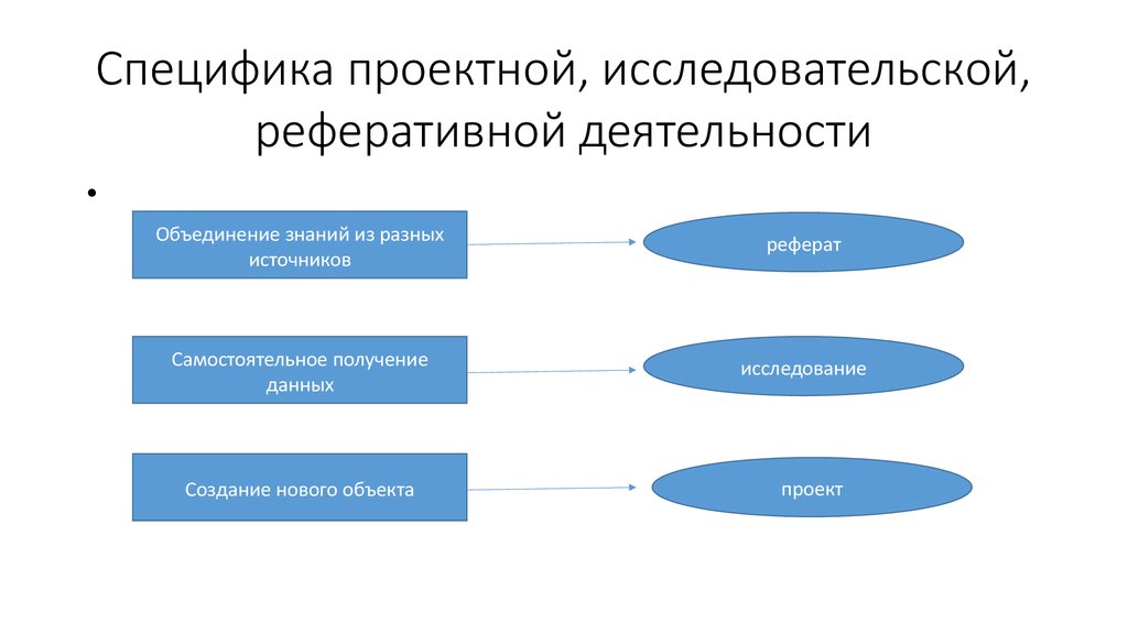 Типовые особенности проекта