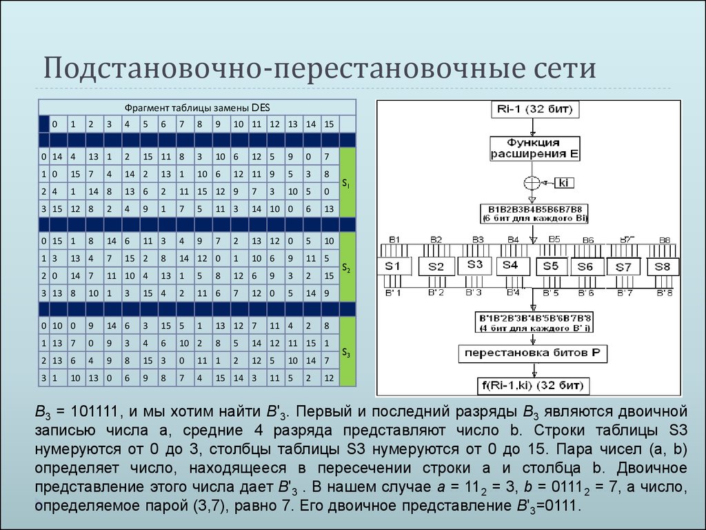 Тип криптографии