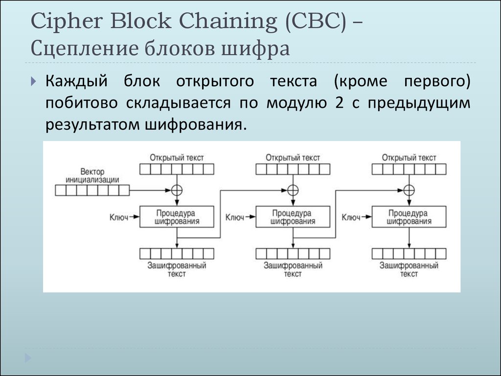 Блочный шифр схема