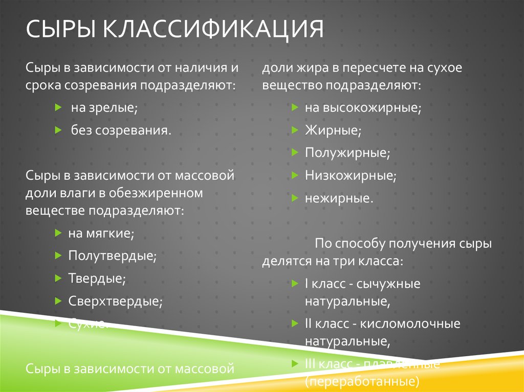 Товароведная характеристика сыров презентация