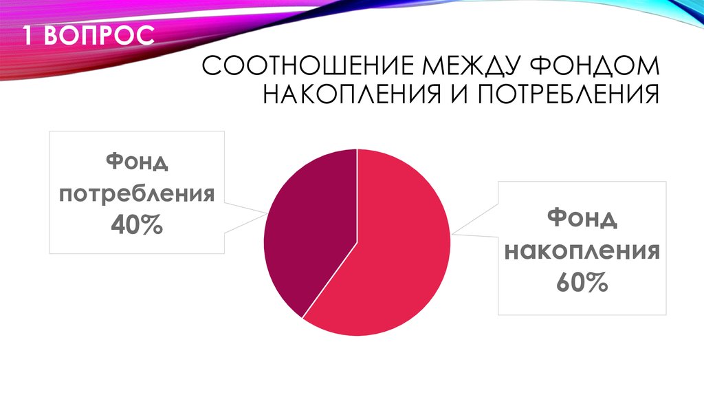 Накопления организации. Процент накопления. Фонд потребления сколько процентов. Процент расходов в фонды. Вопросы на соотношение.