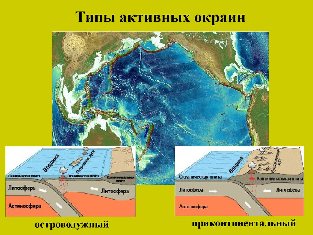 Континентальные окраины. Активная Континентальная окраина. Типы активных окраин. Пассивные окраины континентов. Пассивные Океанические окраины.