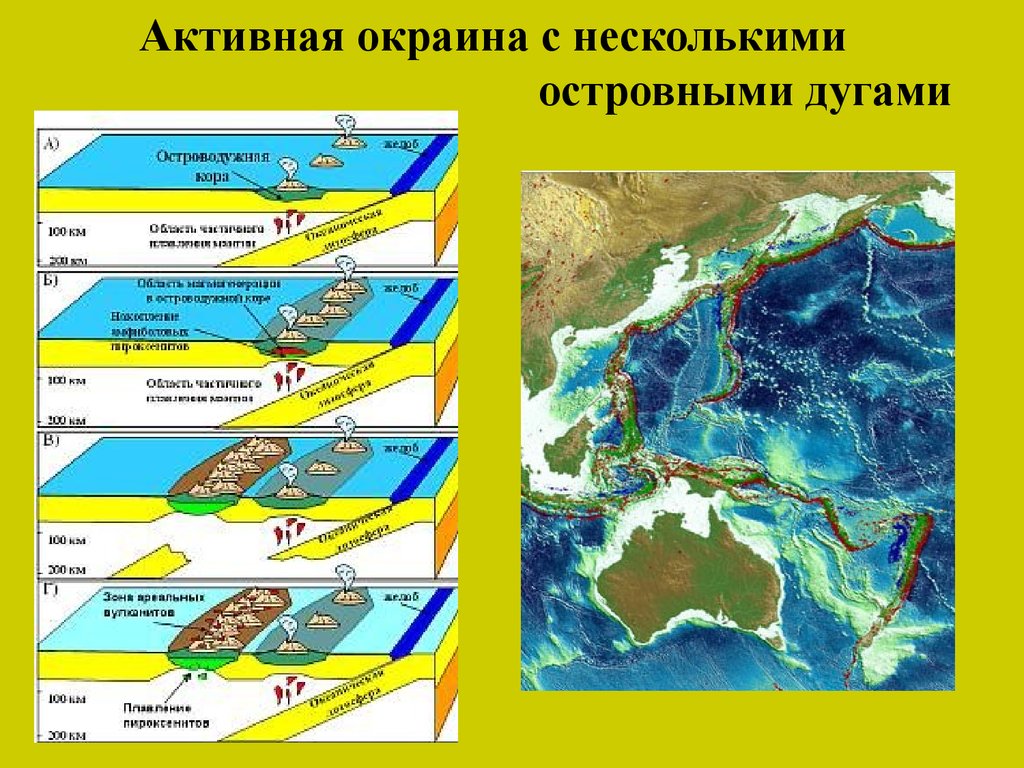 Активные континентальные окраины презентация