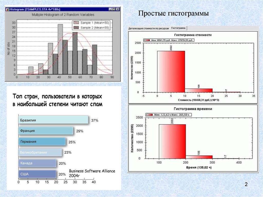 Анализ гистограмм изображения