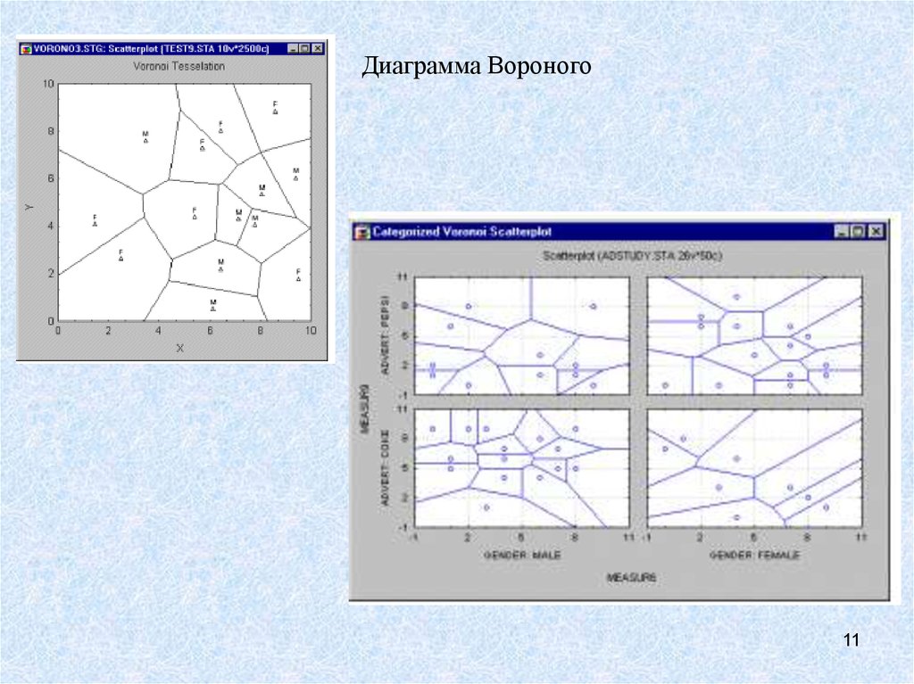 Построение диаграммы вороного