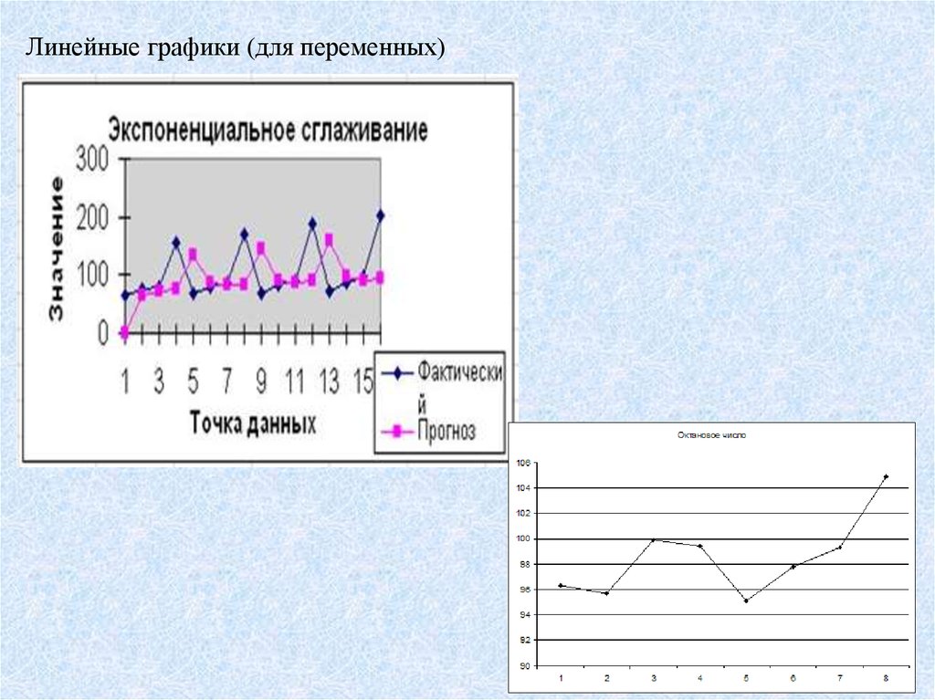 Линейная диаграмма. Линейные графики. Метод линейных графиков. График линейности. Двумерные линейные графики.