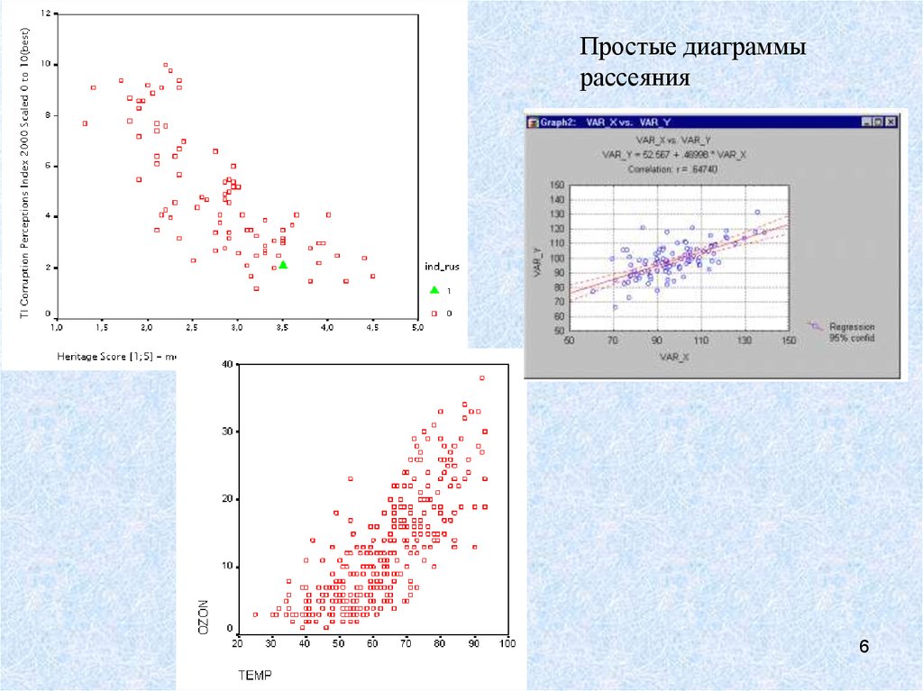 Интерпретация диаграммы рассеяния