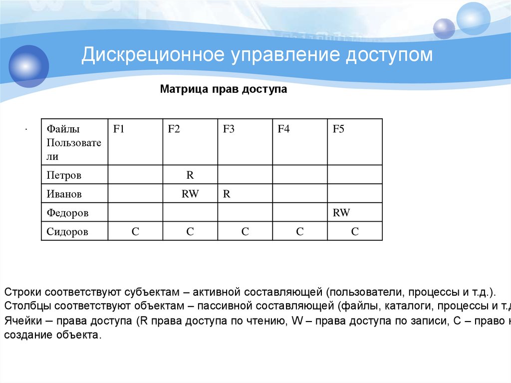 Матрица доступа к информационной системе образец