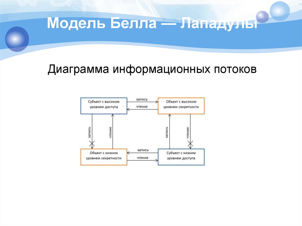 Модели потоков. Модель мандатного управления доступом Белла-Лападула. Модели разграничения доступа Белла-Лападула. Схема модели управления доступом Белла-Лападулы. Модель Белла Лападулы матрица.