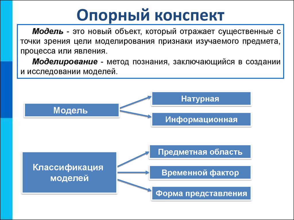 Презентация модель моделирование