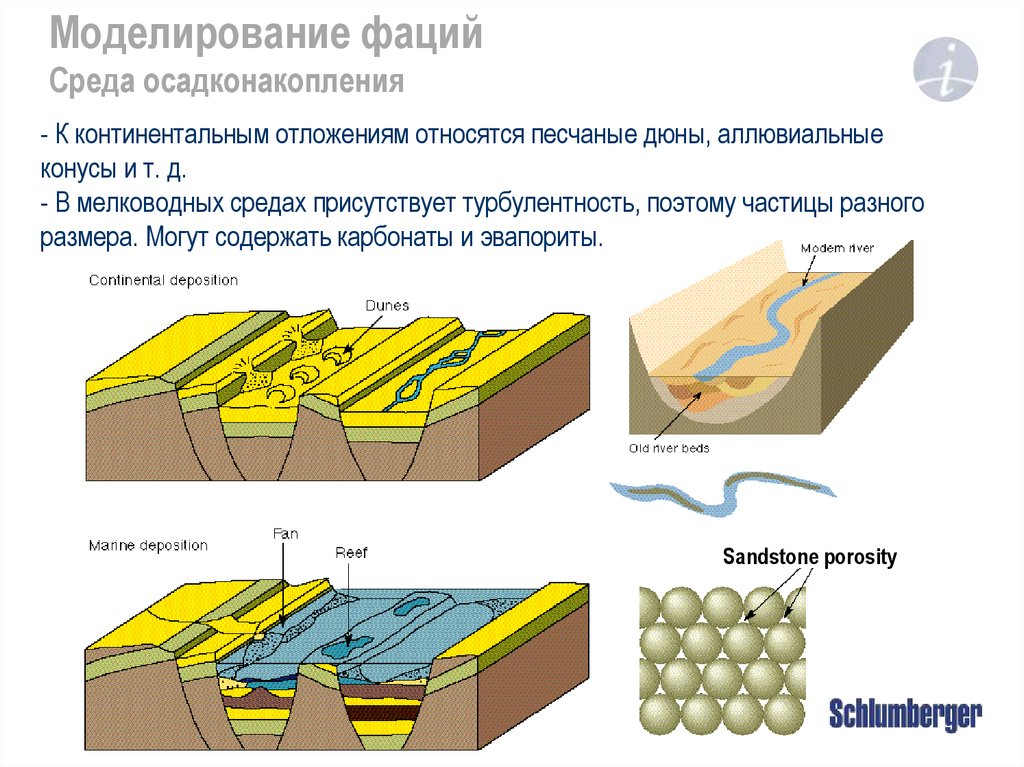 Континентальные отложения. Морские условия осадконакопления. Фация. Типы осадконакопления. Фациальное моделирование.