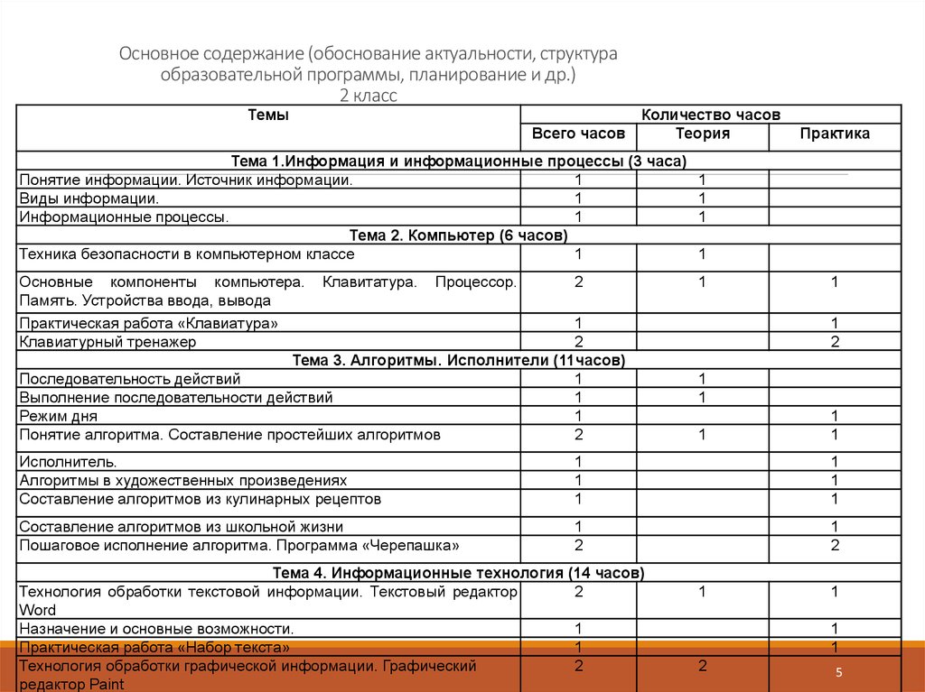 Практическая по тему информация