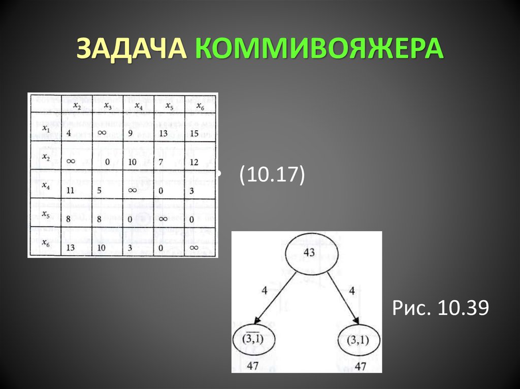 Коммивояжер это простыми словами. Алгоритм коммивояжера. Коммивояжера задания. Метрическая задача коммивояжера. Задача коммивояжёра презентация.