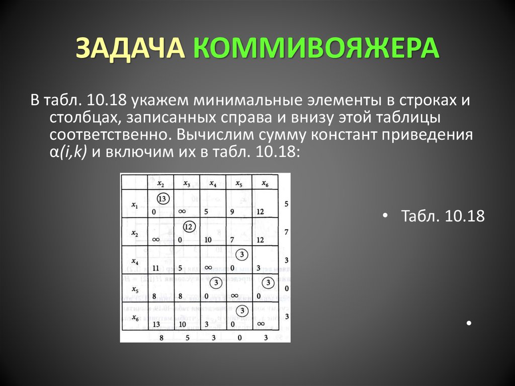 Задача коммивояжера. Задача коммивояжера задачи. Сложность задачи коммивояжера. Метрическая задача коммивояжера.