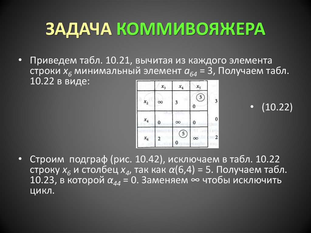 Задача коммивояжера презентация