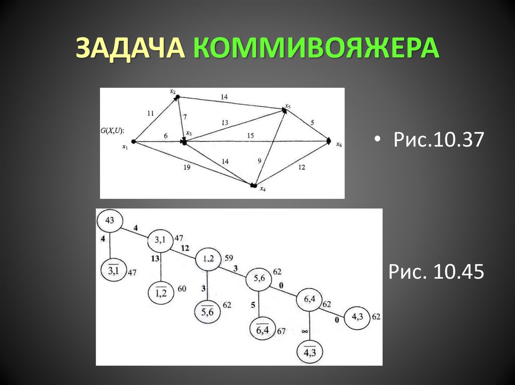 Презентация задача коммивояжера