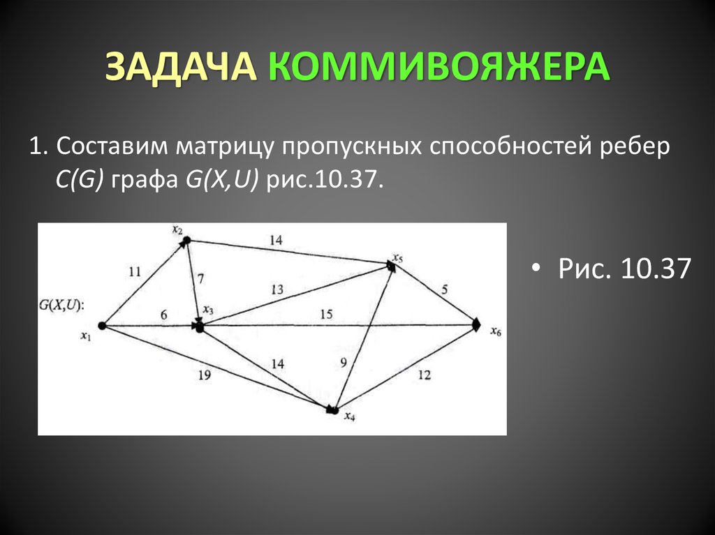 Презентация задача коммивояжера