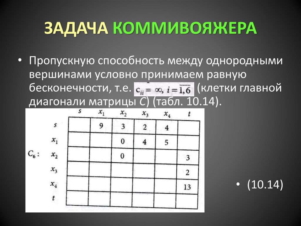 Задача коммивояжера. Матрица для задачи коммивояжёра. Метрическая задача коммивояжера. Матрица расстояний коммивояжера.