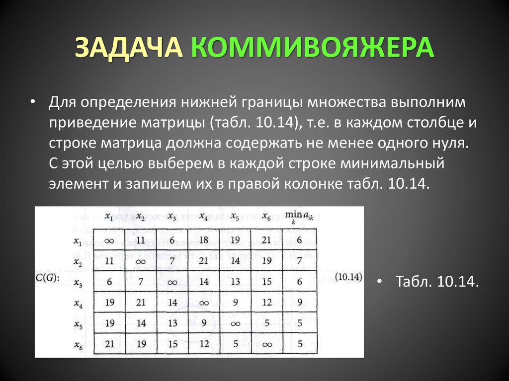 Презентация задача коммивояжера