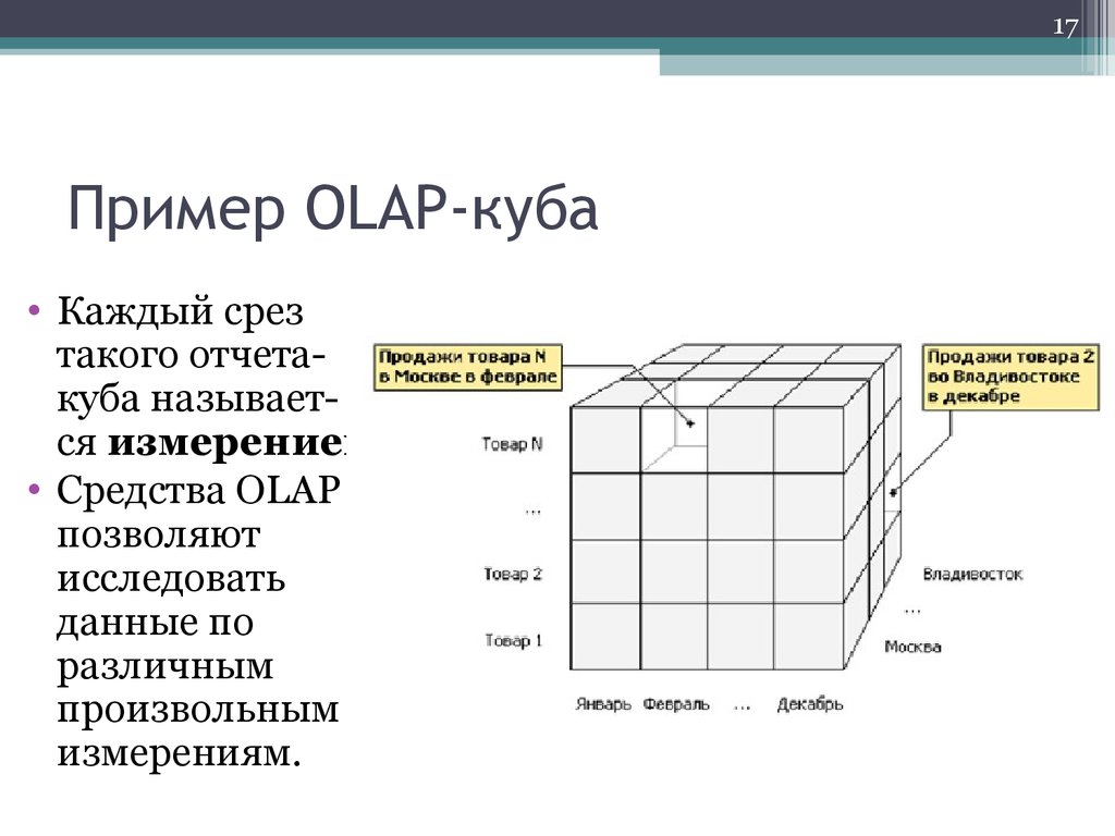 Пример OLAP-куба
