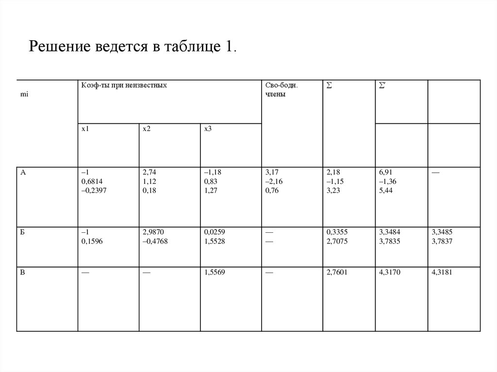 Таблица 1.1 п