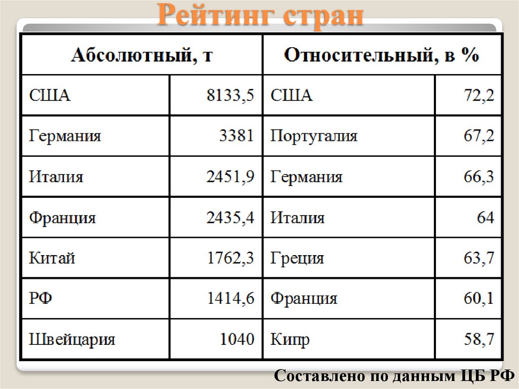 Абсолютные страны. Абсолютные государства список. Абсолютные государства примеры. Абсолютные страны список.