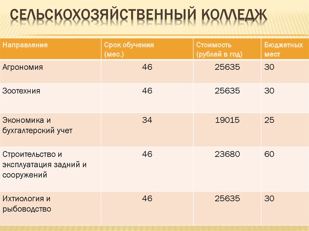 Презентация для поступления в 10 класс