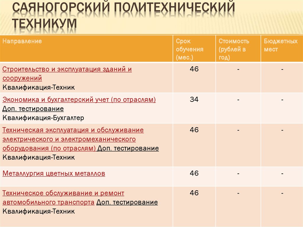 Политехнический колледж план приема