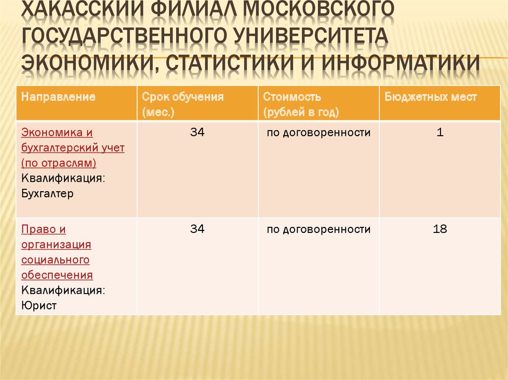 Поступить в москву с информатикой