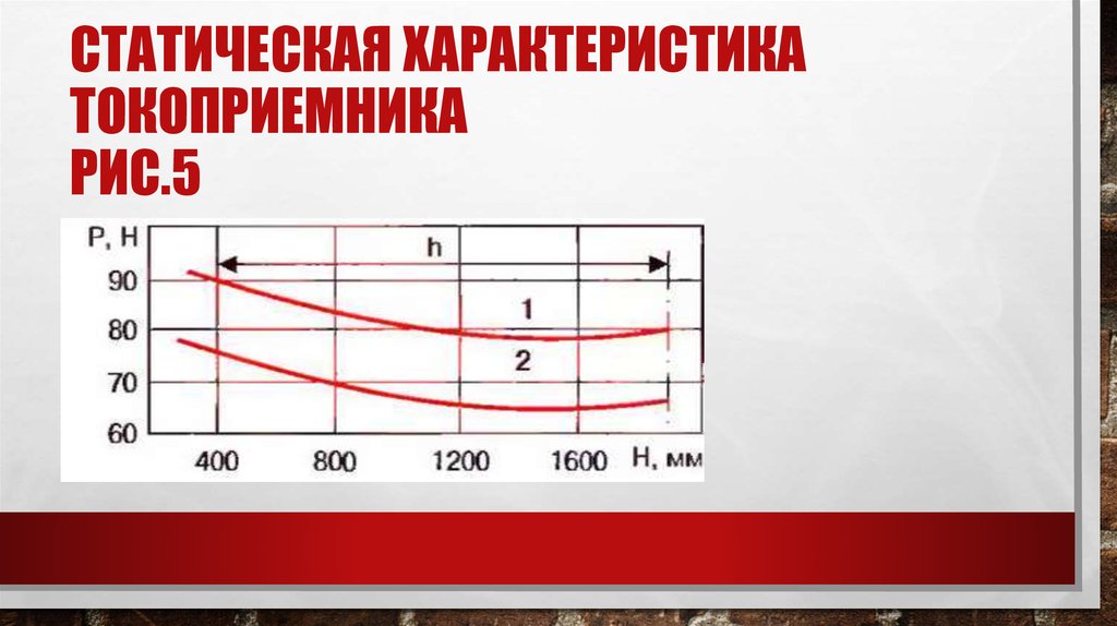 Статическая характеристика датчика