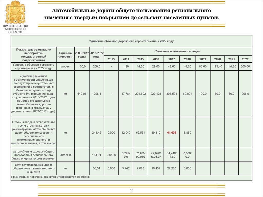 Значение автомобильных дорог общего пользования. Категория автомобильной дороги местного значения. Автомобильные дороги общего пользования. Классификация автомобильных дорог общего пользования. Категории дорог общего пользования местного значения.