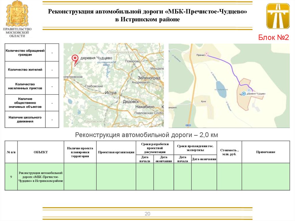 Карта осадков кострово истринский район