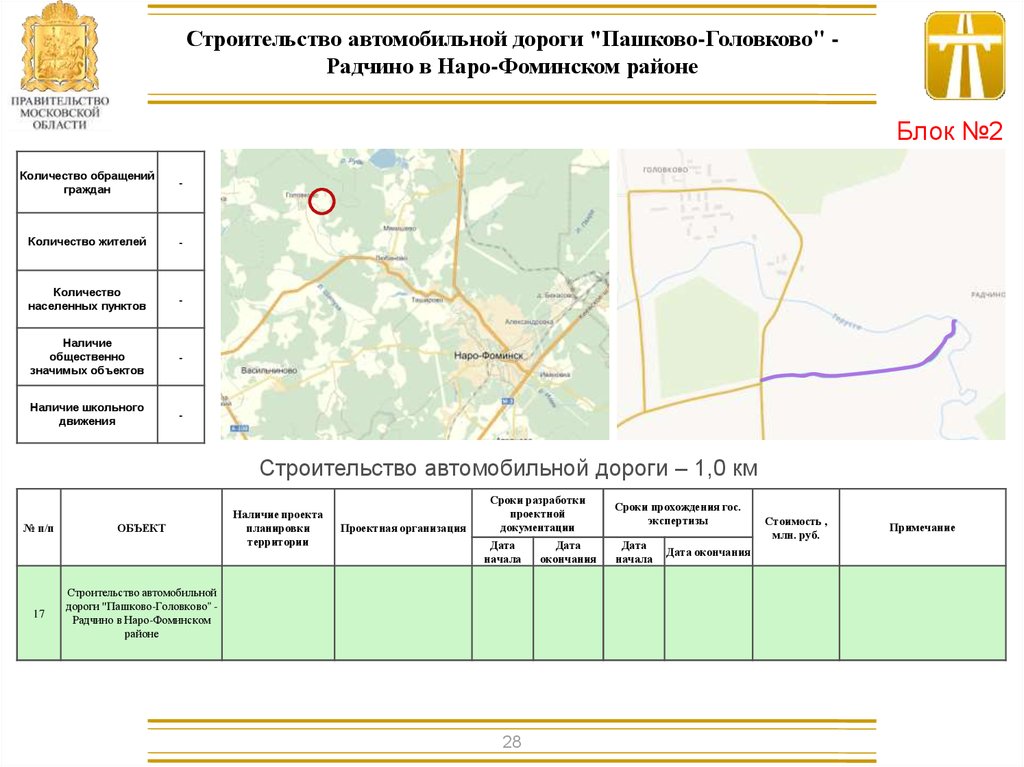 Градостроительный план наро фоминского района московской области