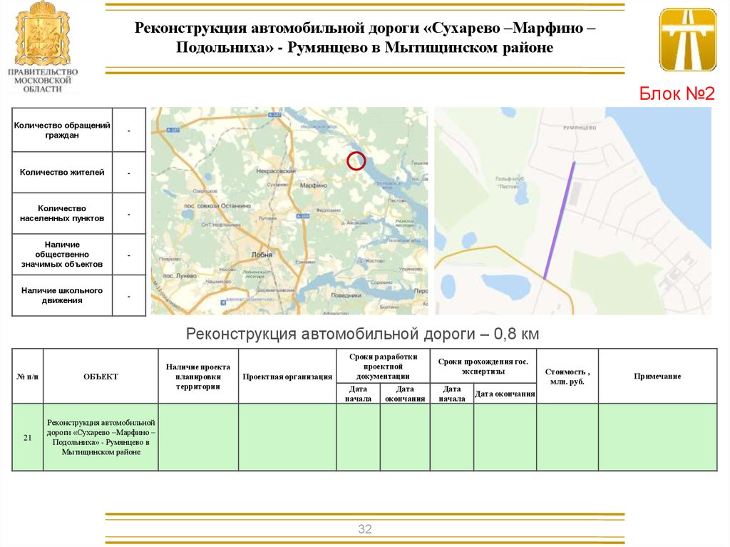 Карта марфино мытищинский район