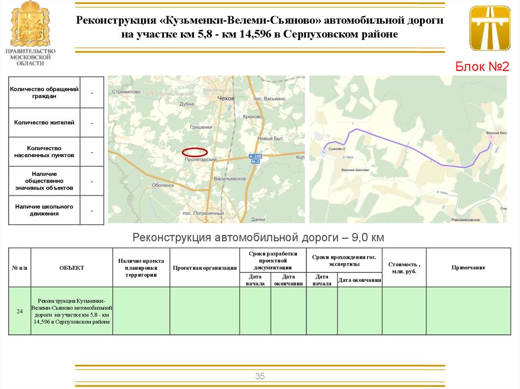 Карта серпуховского района подробная