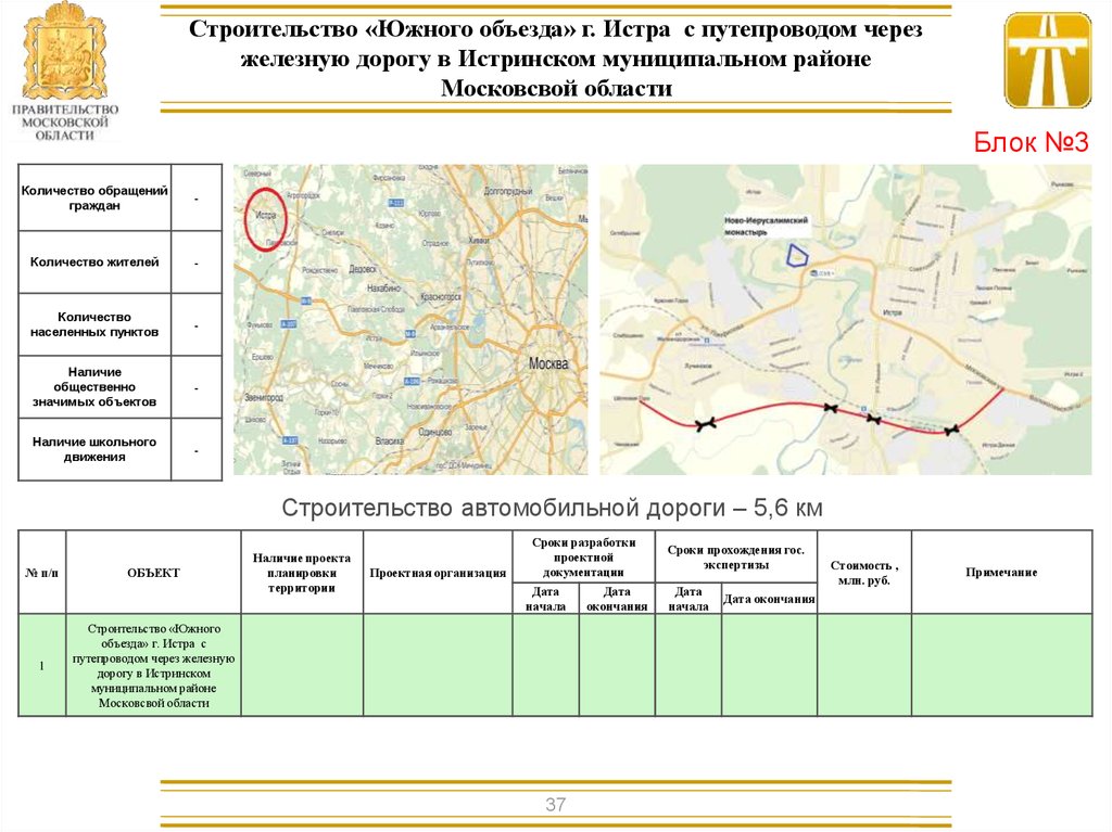 Истра планы строительства