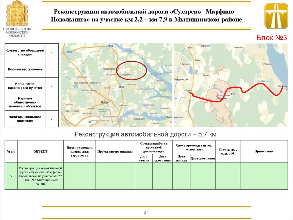 Погода в мытищинском районе. План строительства дорог в Мытищинском районе. Реконструкция дорог в Мытищах. Новые дороги в Мытищинском районе. Строительство дороги в Мытищах.