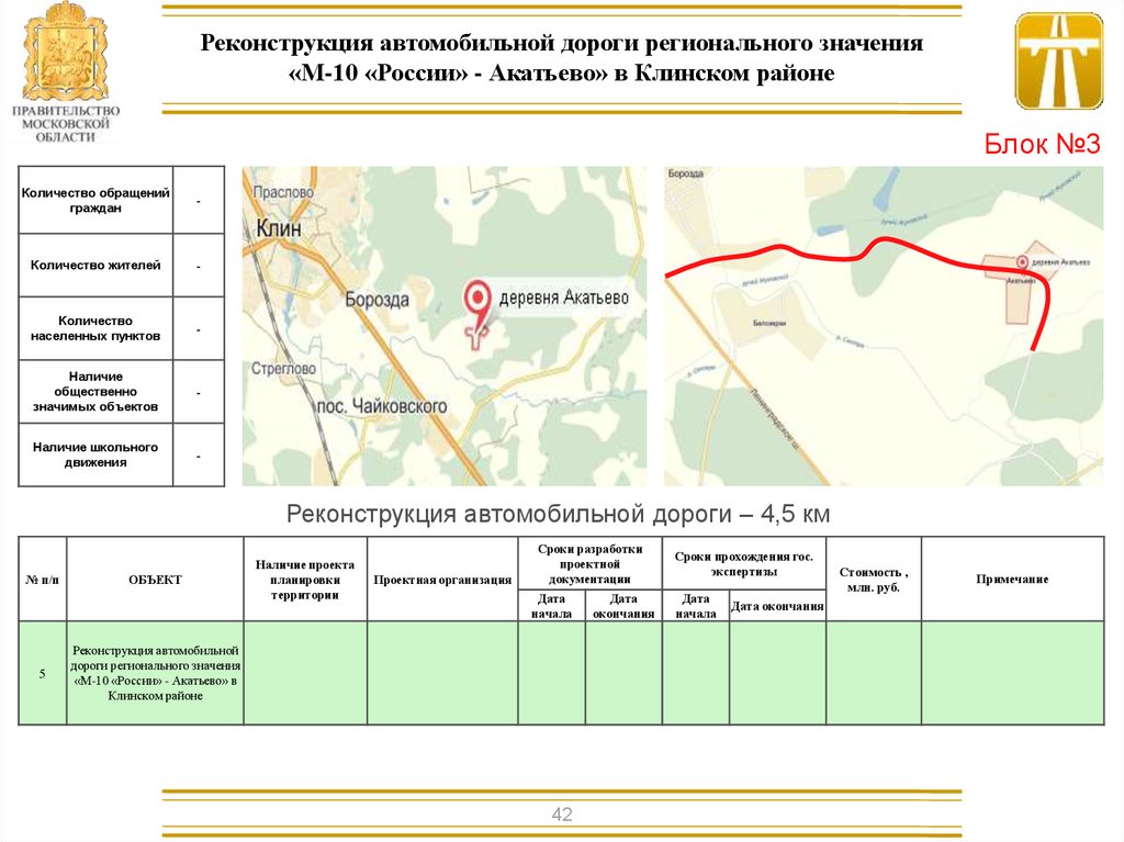 Проект дорог подмосковья 2030