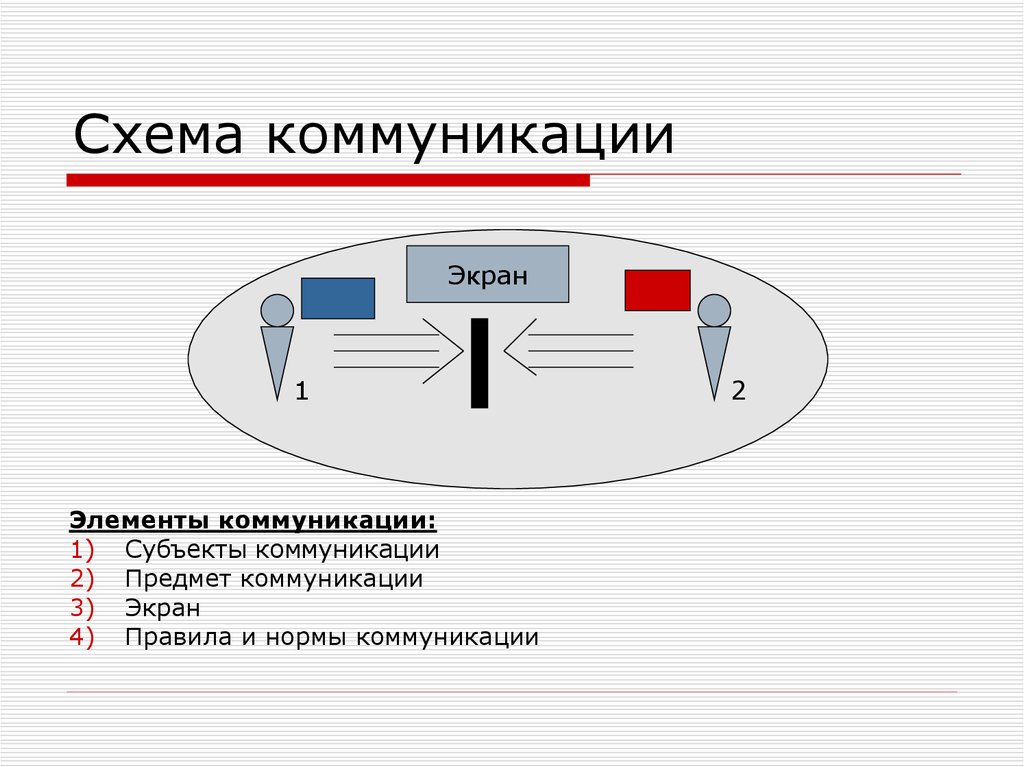 Схемы коммуникаций является