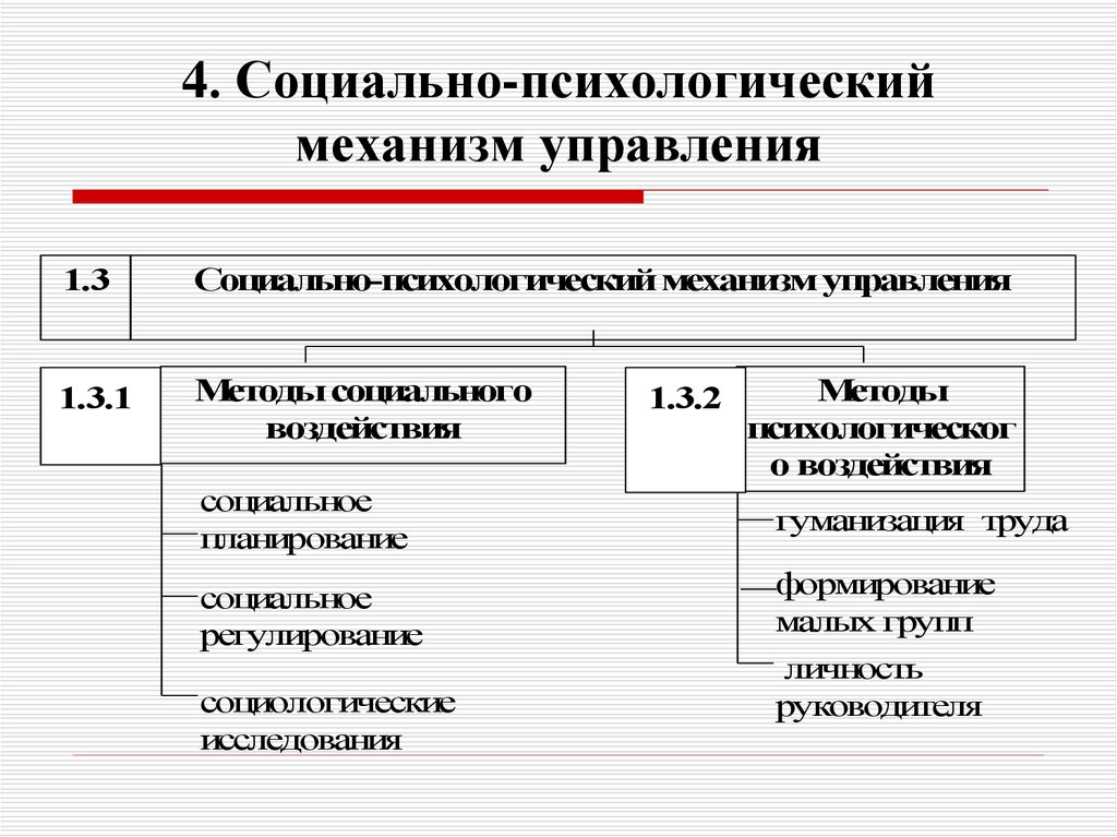 Системы управления механизмами