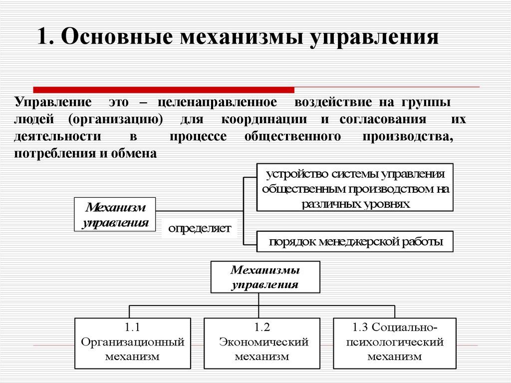 Реализация государственного управления. Механизм управления. Механизм управления в менеджменте. Механизмы управления организацией. Организационный механизм управления.