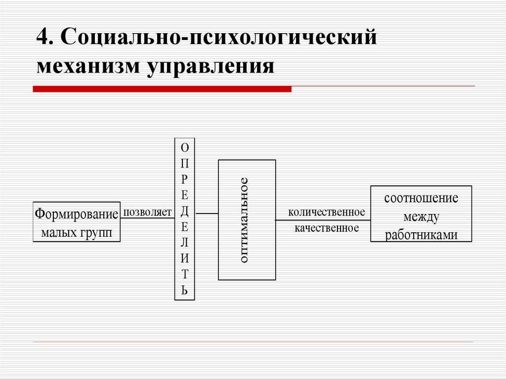 Системы управления механизмами