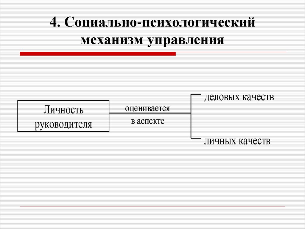 Социально психологические механизмы