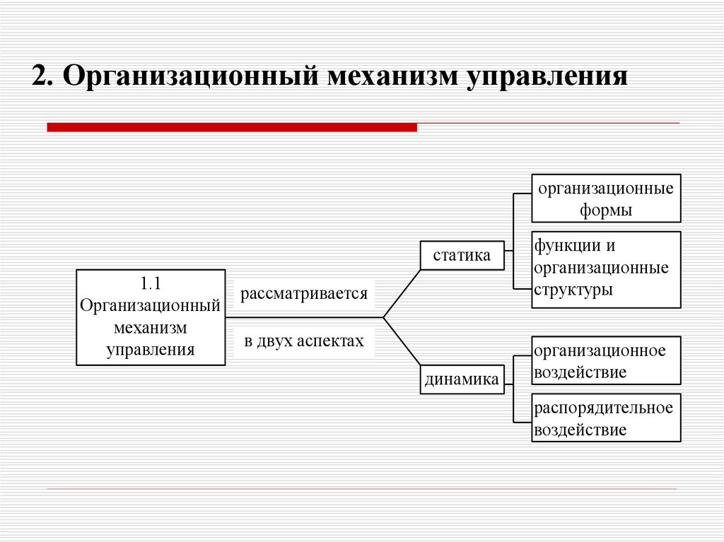 Проект механизм. Основные механизмы управления. Элементы механизма управления. Общий механизм осуществления управления. Основные механизмы менеджмента.