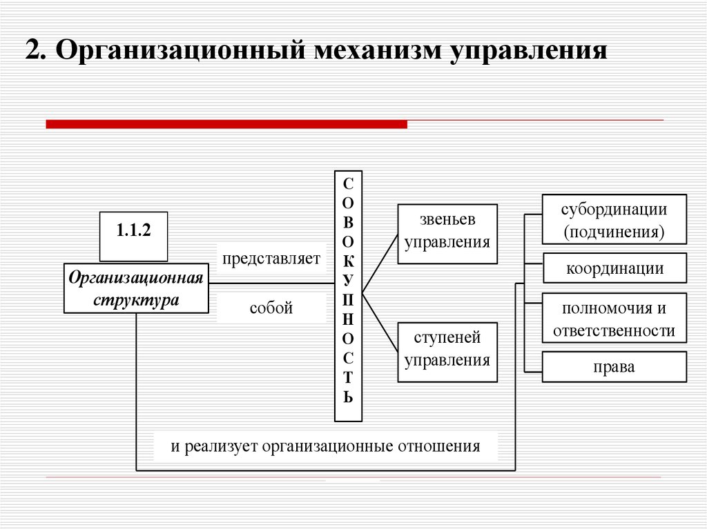 Механизм контроля