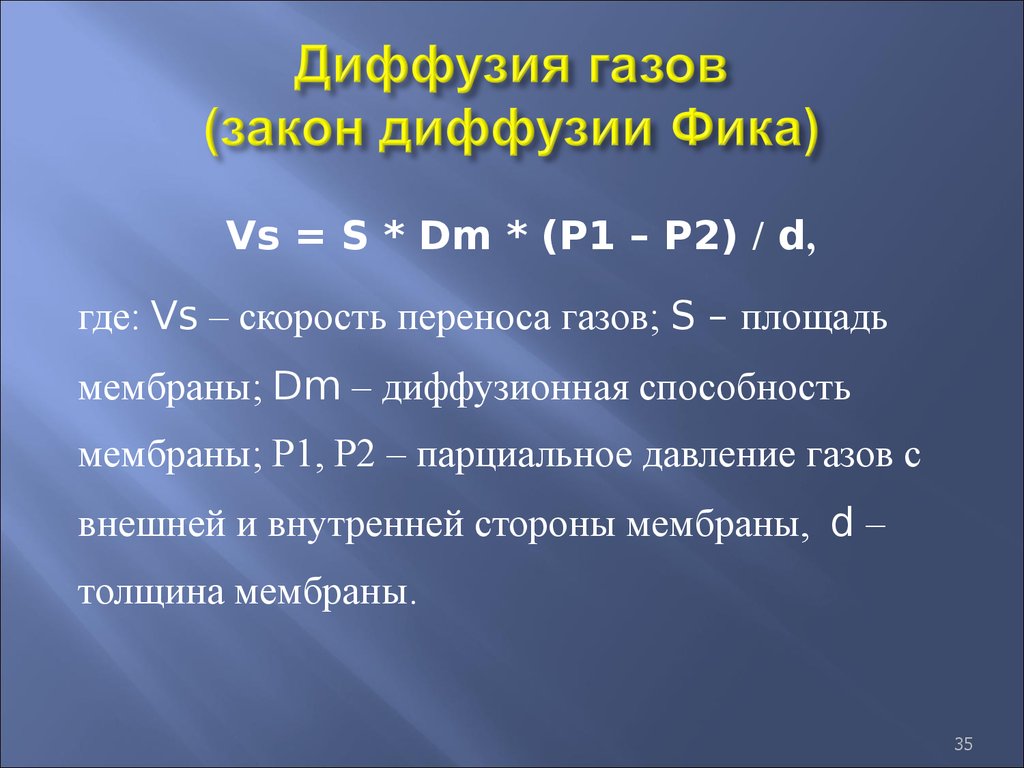 Площадь газы